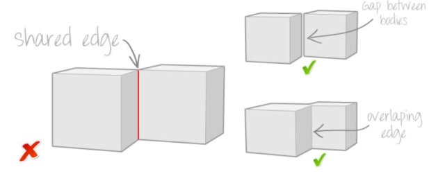 3d printerda kenar paylasimi